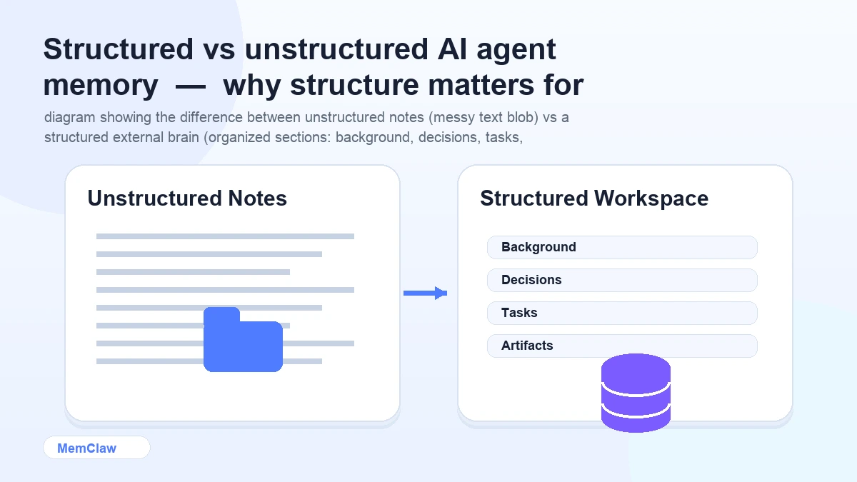 Structured vs unstructured AI agent memory — why structure matters for context retrieval