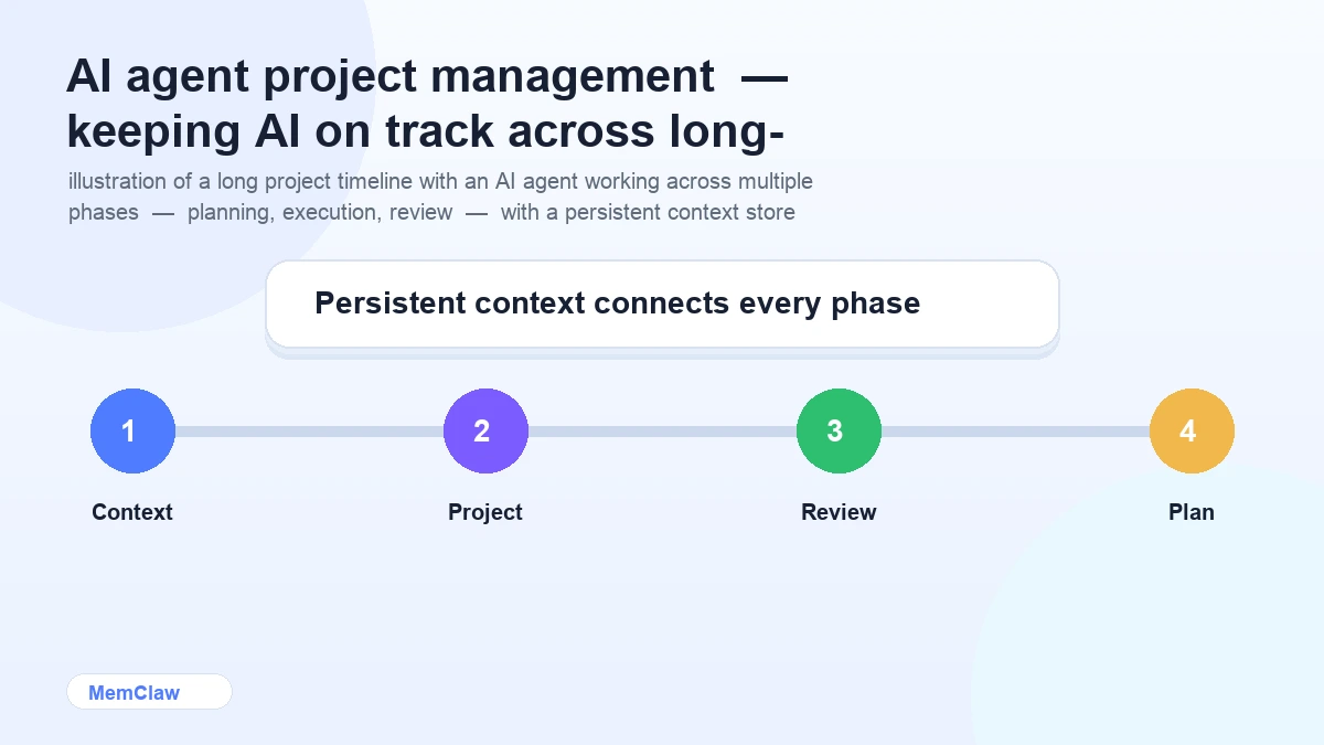 AI agent project management — keeping AI on track across long-running projects
