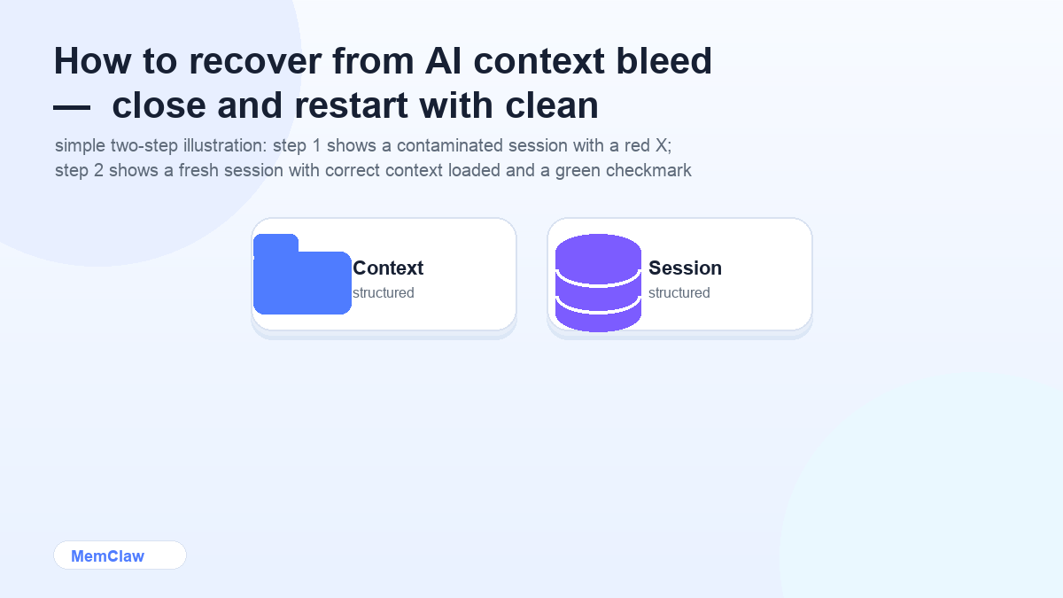 How to recover from AI context bleed — close and restart with clean context