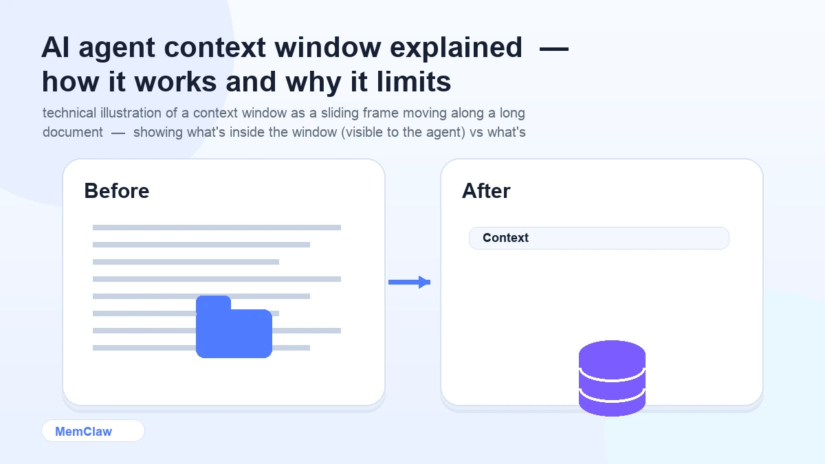 AI agent context window explained — how it works and why it limits memory