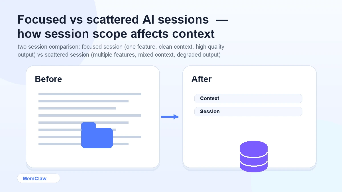 Focused vs scattered AI sessions — how session scope affects context window quality