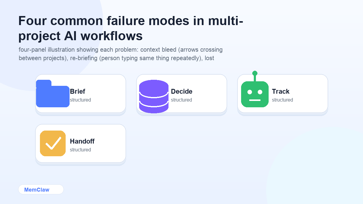 Four common failure modes in multi-project AI workflows