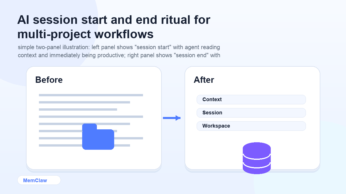 AI session start and end ritual for multi-project workflows
