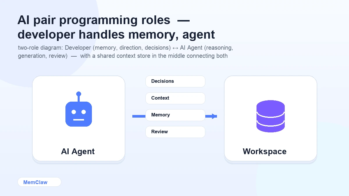 AI pair programming roles — developer handles memory, agent handles reasoning