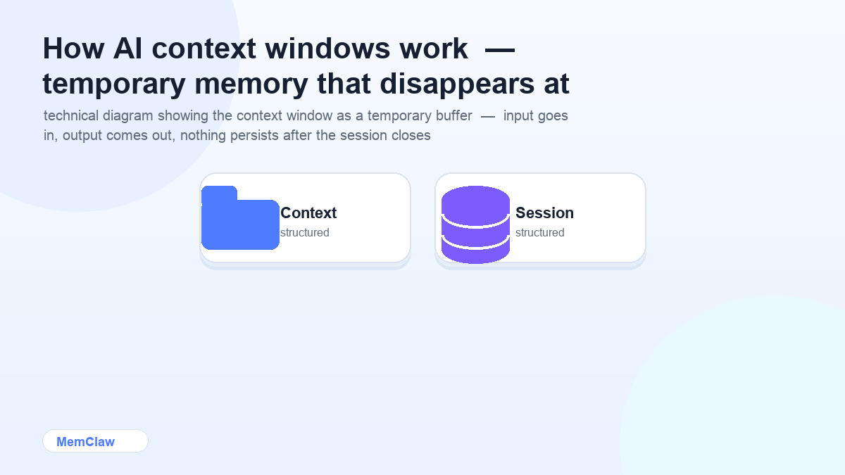 How AI context windows work — temporary memory that disappears at session end