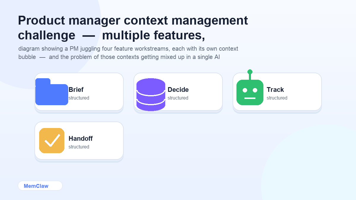 Product manager context management challenge — multiple features, multiple contexts