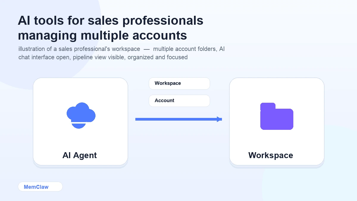 AI tools for sales professionals managing multiple accounts