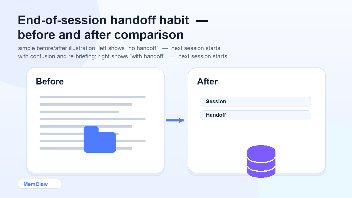 End-of-session handoff habit — before and after comparison