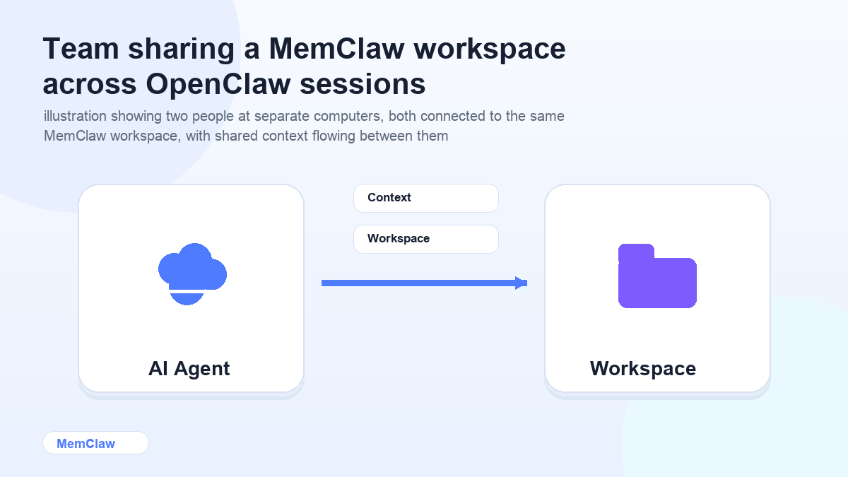Team sharing a MemClaw workspace across OpenClaw sessions