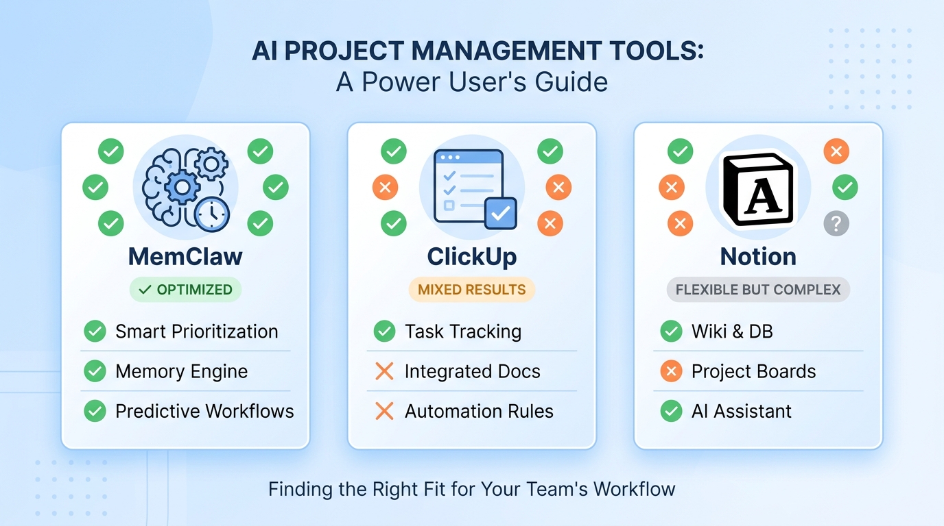 Comparison of MemClaw vs ClickUp vs Notion for AI project management features